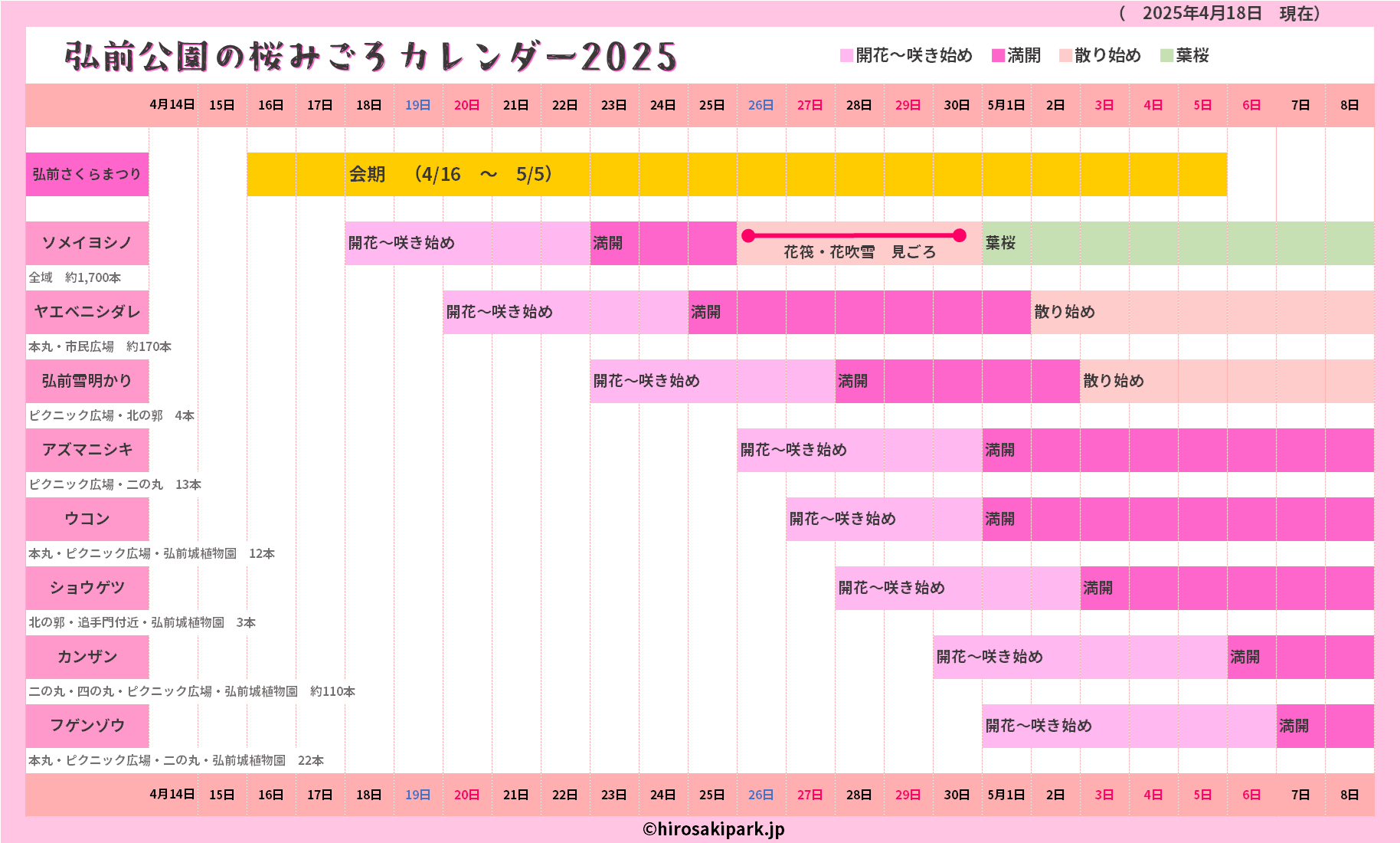 弘前公園の桜みごろカレンダー2025 弘前公園の桜みごろカレンダー2025